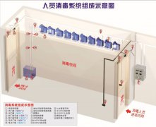 人員通道消毒設(shè)備